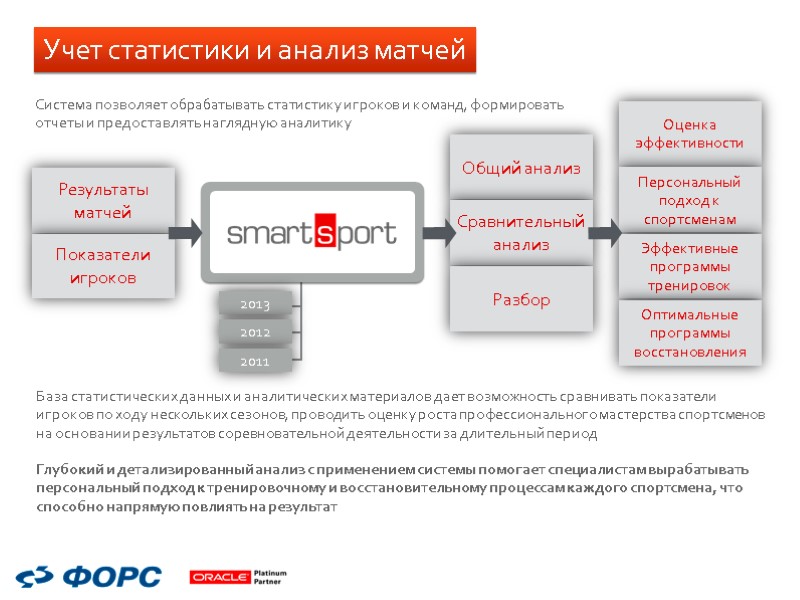 Общий анализ Учет статистики и анализ матчей Сравнительный анализ Разбор Оценка эффективности Система позволяет Общий анализ Учет статистики и анализ матчей Сравнительный анализ Разбор Оценка эффективности Система позволяет